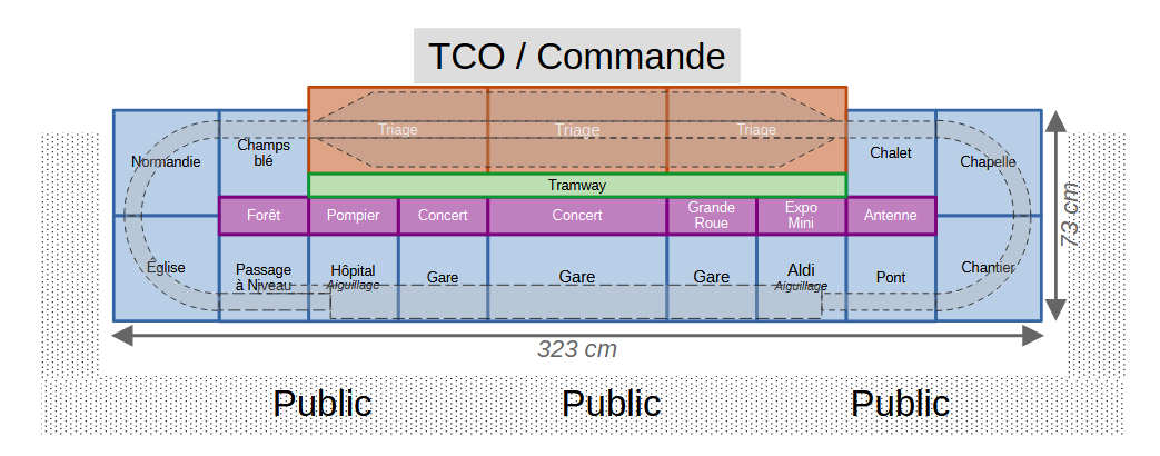Les modules